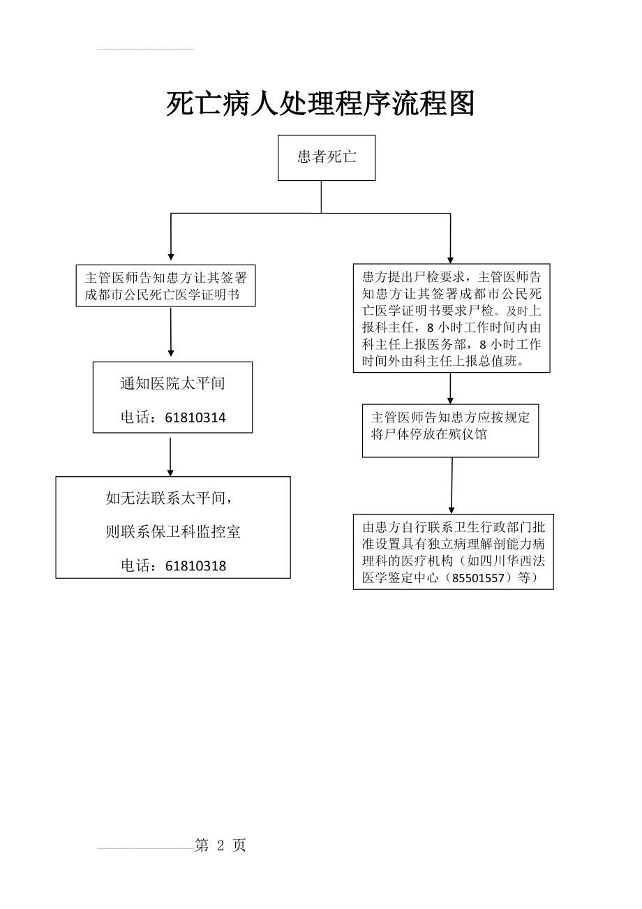 死亡病人处理程序(3页).doc_第2页