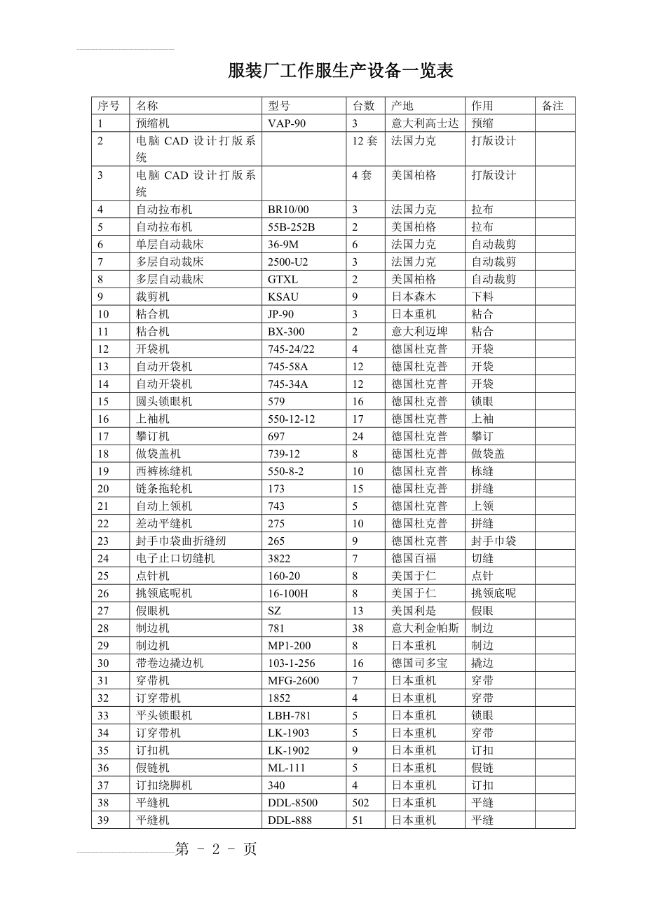 服装厂工作服生产设备一览表(4页).doc_第2页