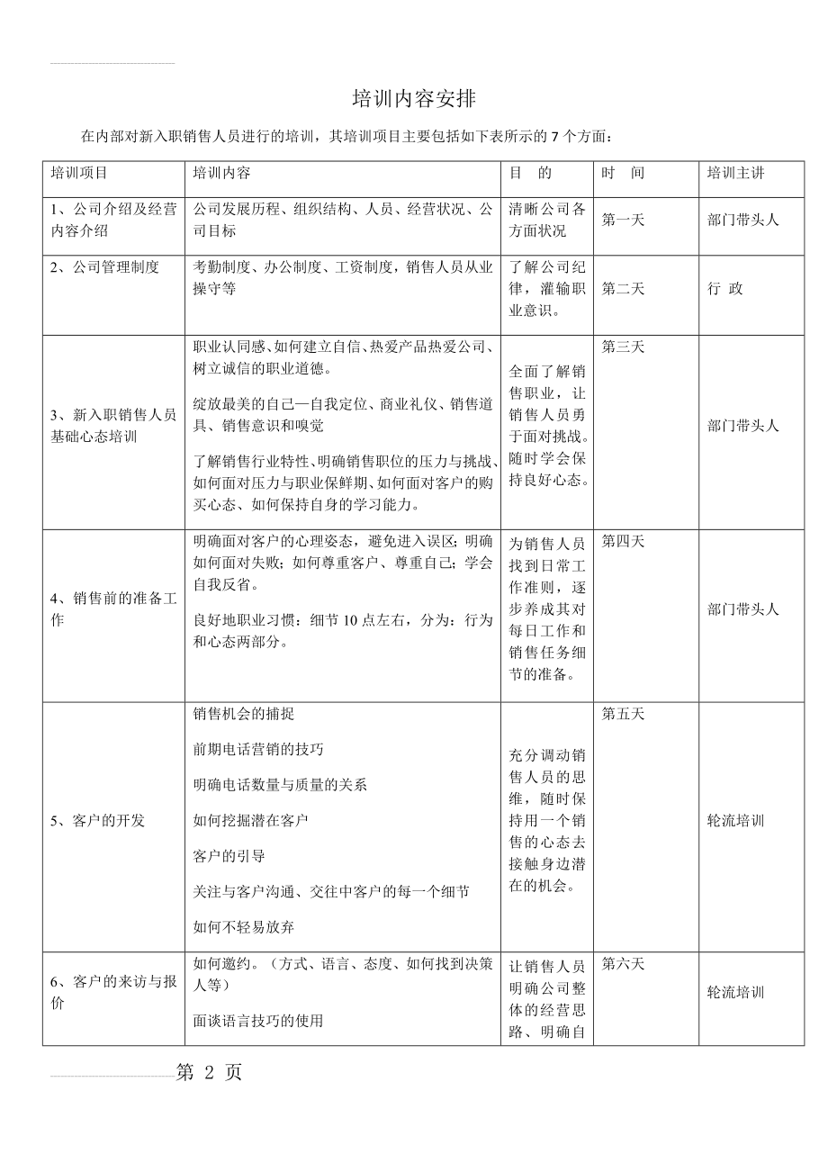 新入职销售人员培训规划(3页).doc_第2页