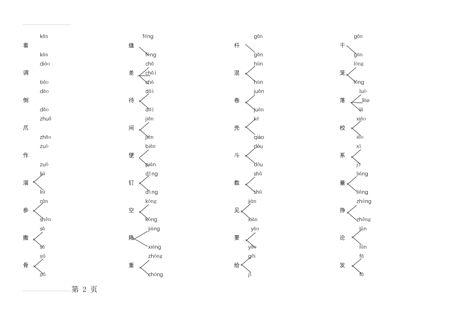 人教版小学语文三年级下册多音字、形近字(6页).doc_第2页