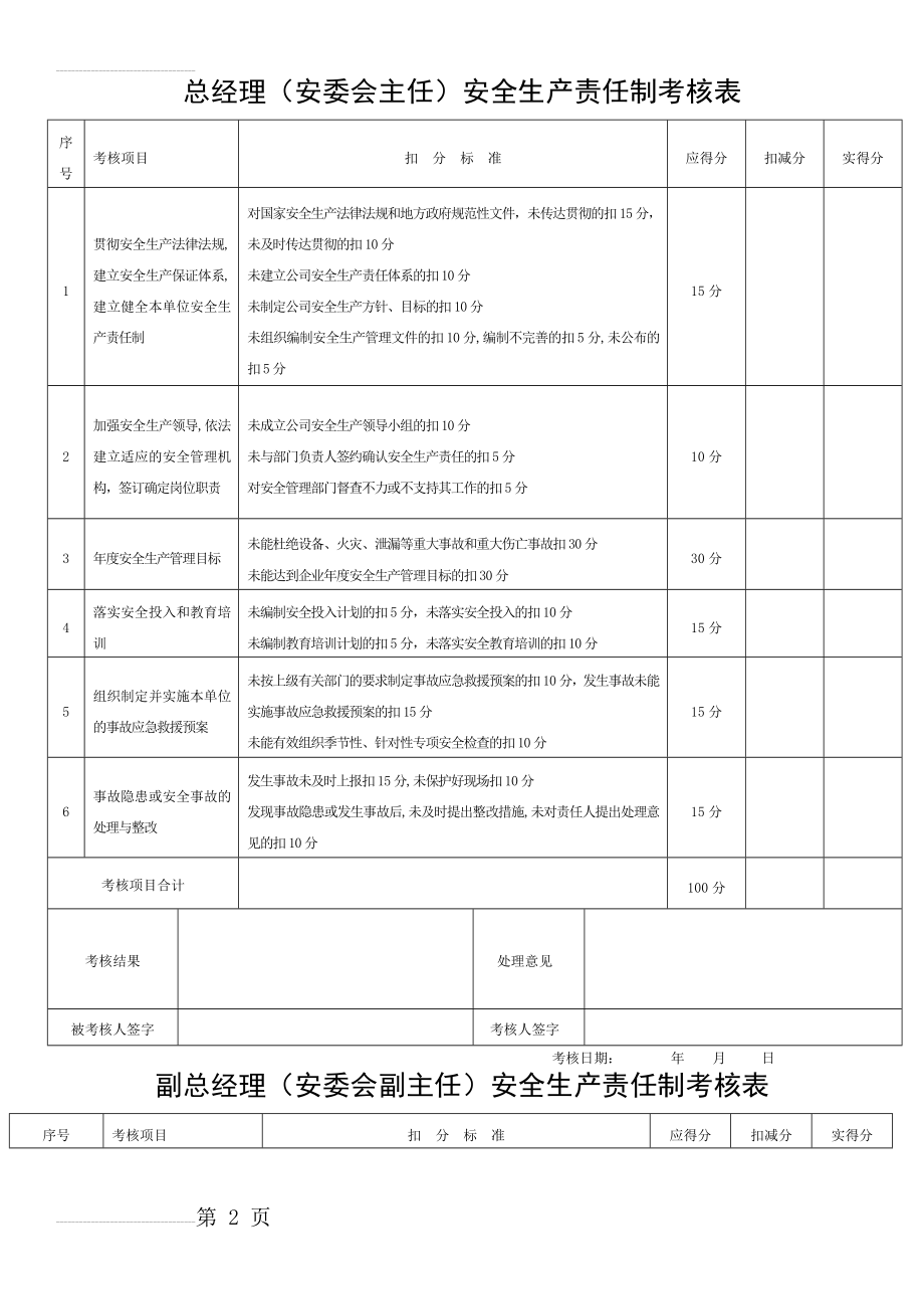 安全生产责任制考核表(全套)(18页).doc_第2页