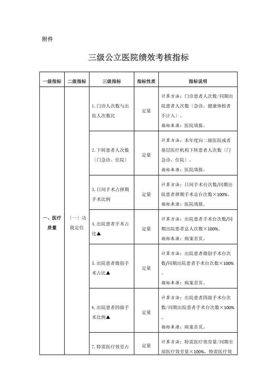 医学专题一三级公立医院绩效考核指标.docx_第1页