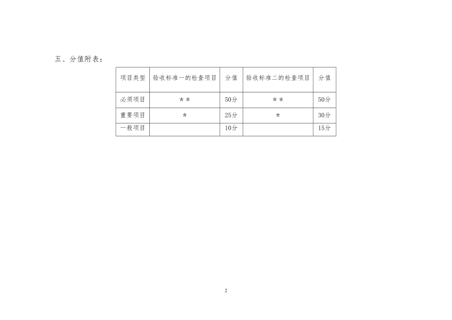 医学专题一互联网药品交易服务现场验收标准一实施细则.docx_第2页