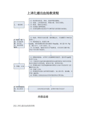 医学专题一上消化道出血抢救流程.docx