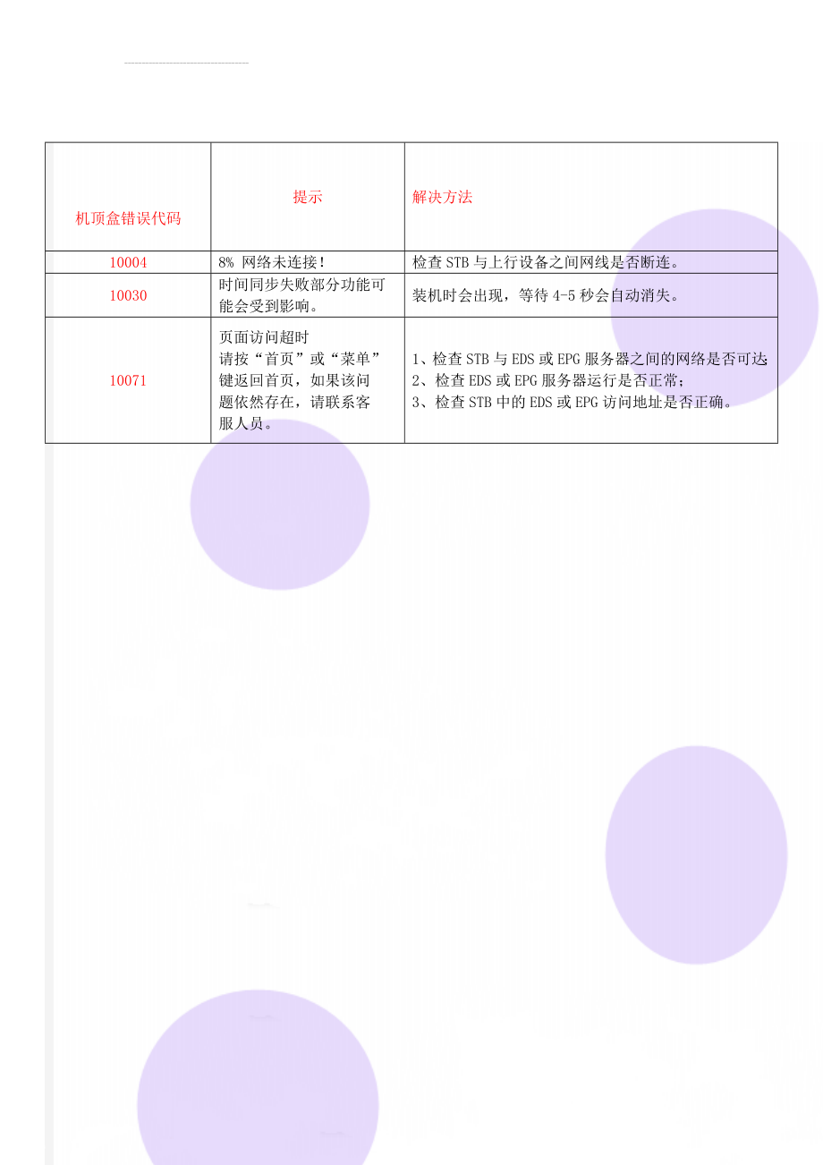 机顶盒错误代码(2页).doc_第1页