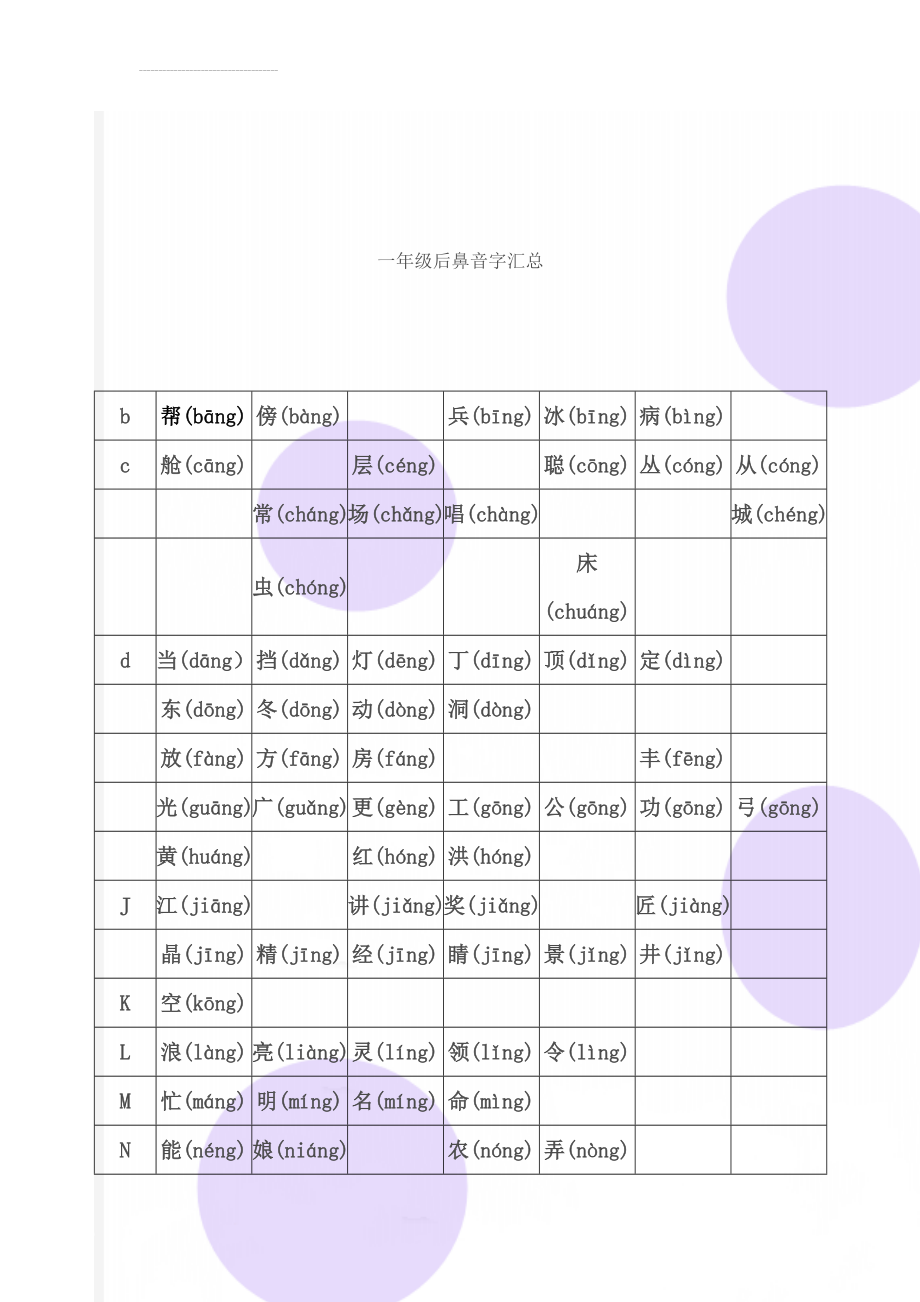 一年级后鼻音字汇总(4页).doc_第1页