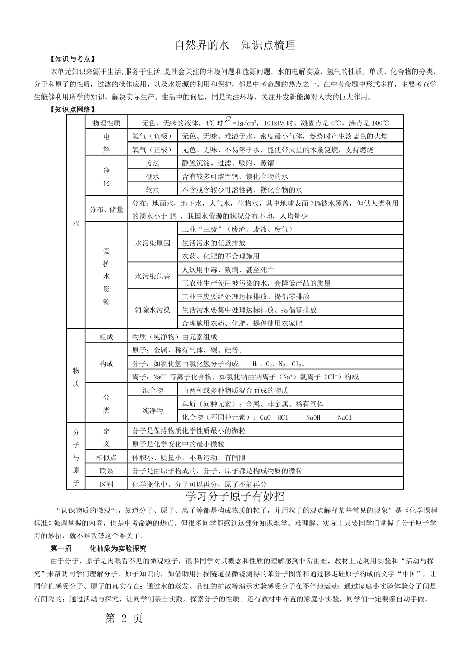 中学化学教案设计(53页).doc_第2页