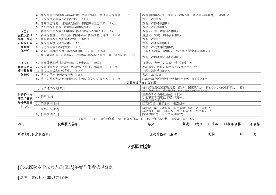 医学专题一XX医院专业技术人员年度量化考核评分表.docx_第2页