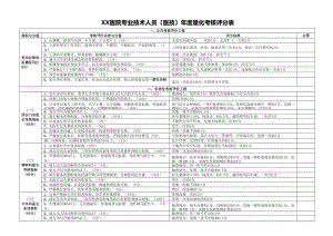 医学专题一XX医院专业技术人员年度量化考核评分表.docx