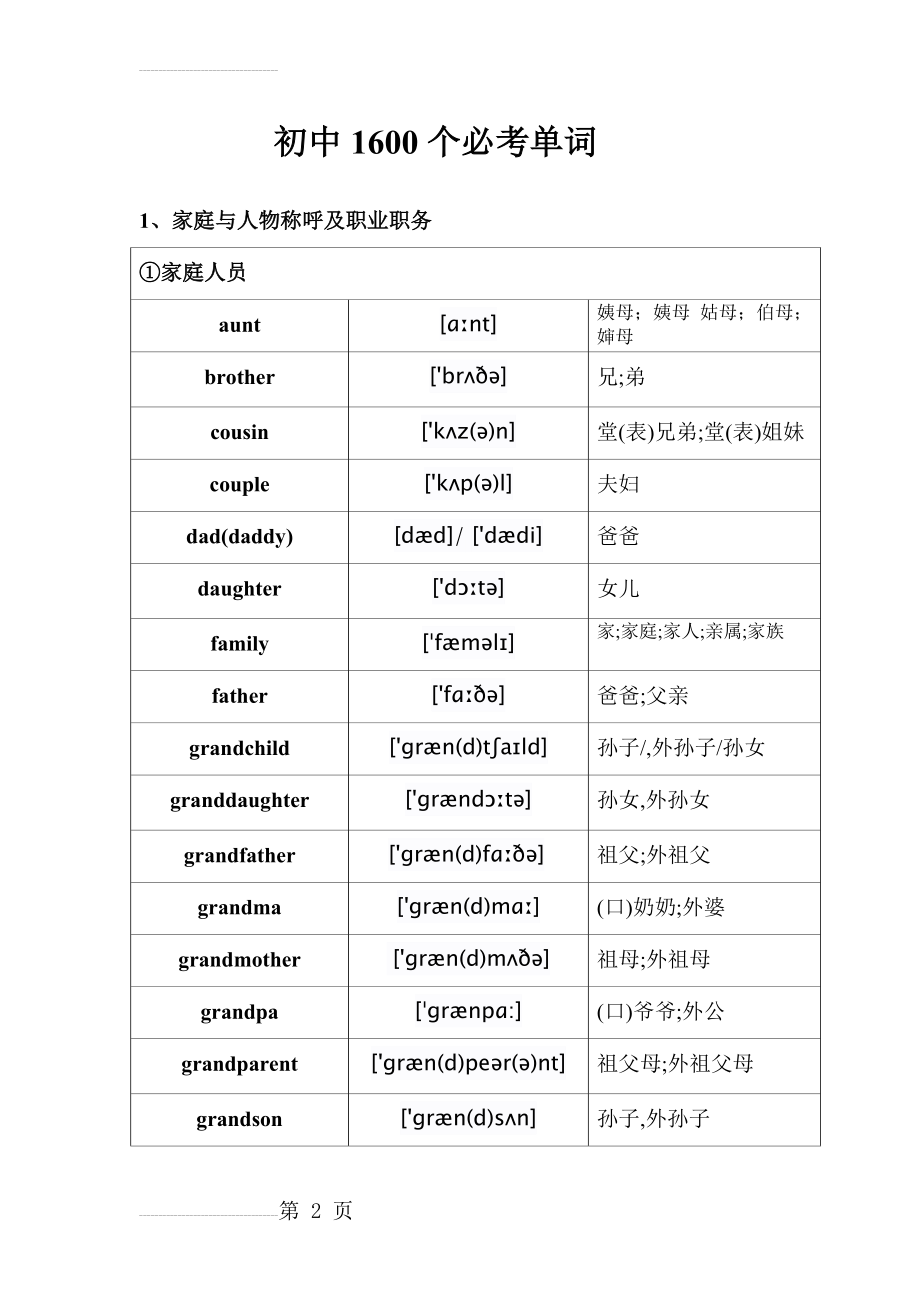 初中1600个必背单词带英标(55页).doc_第2页