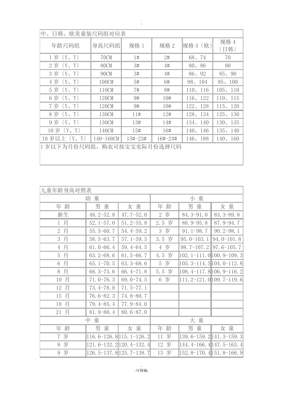 童装尺码对照表.pdf_第2页