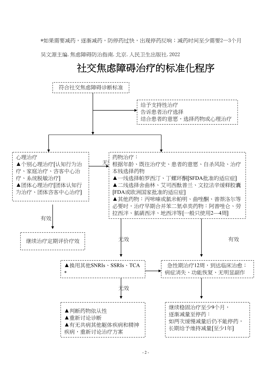 医学专题一中国焦虑障碍防治指南实用简本.docx_第2页