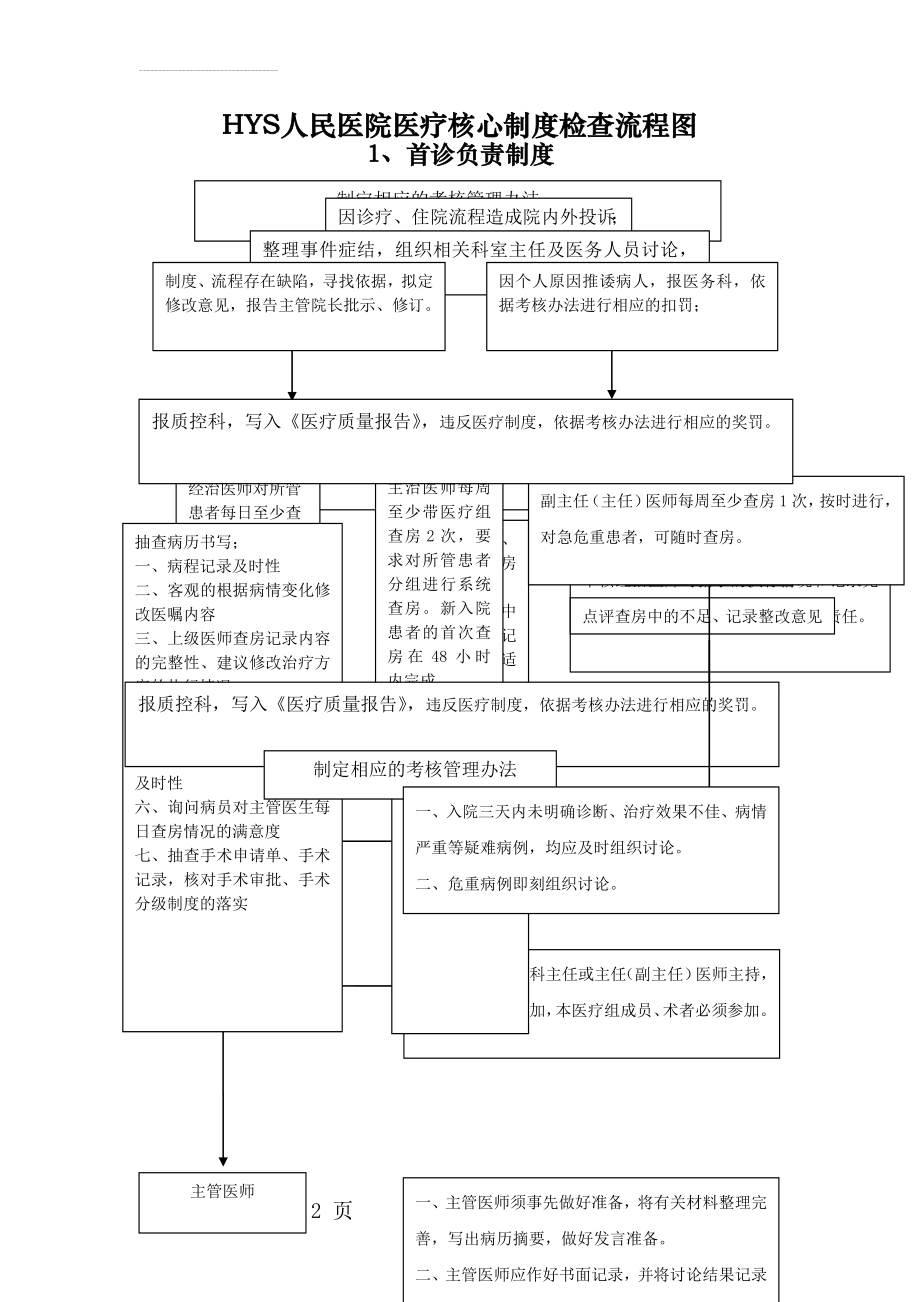 人民医院医疗核心制度检查流程图(16页).doc_第2页