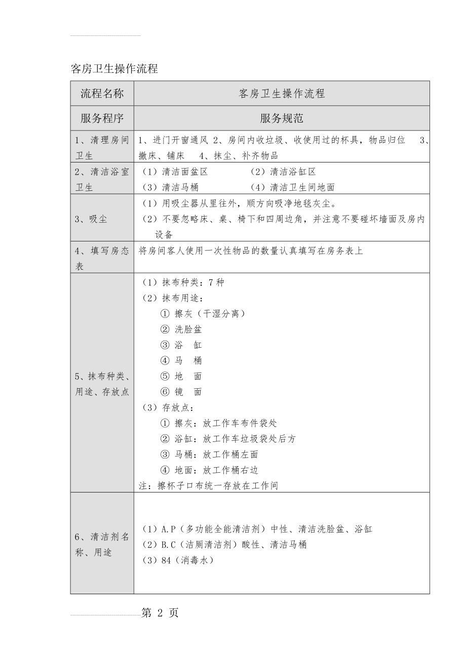 星级酒店客房卫生清洁程序(8页).doc_第2页