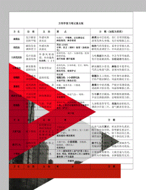 方剂学复习笔记重点版(11页).doc