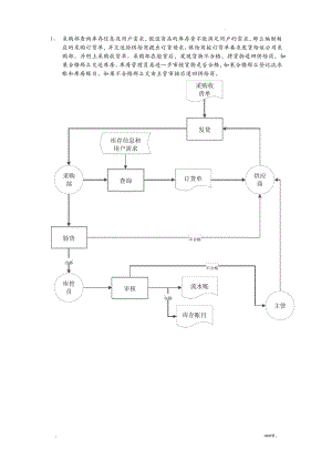 业务流程图和数据流程图.pdf