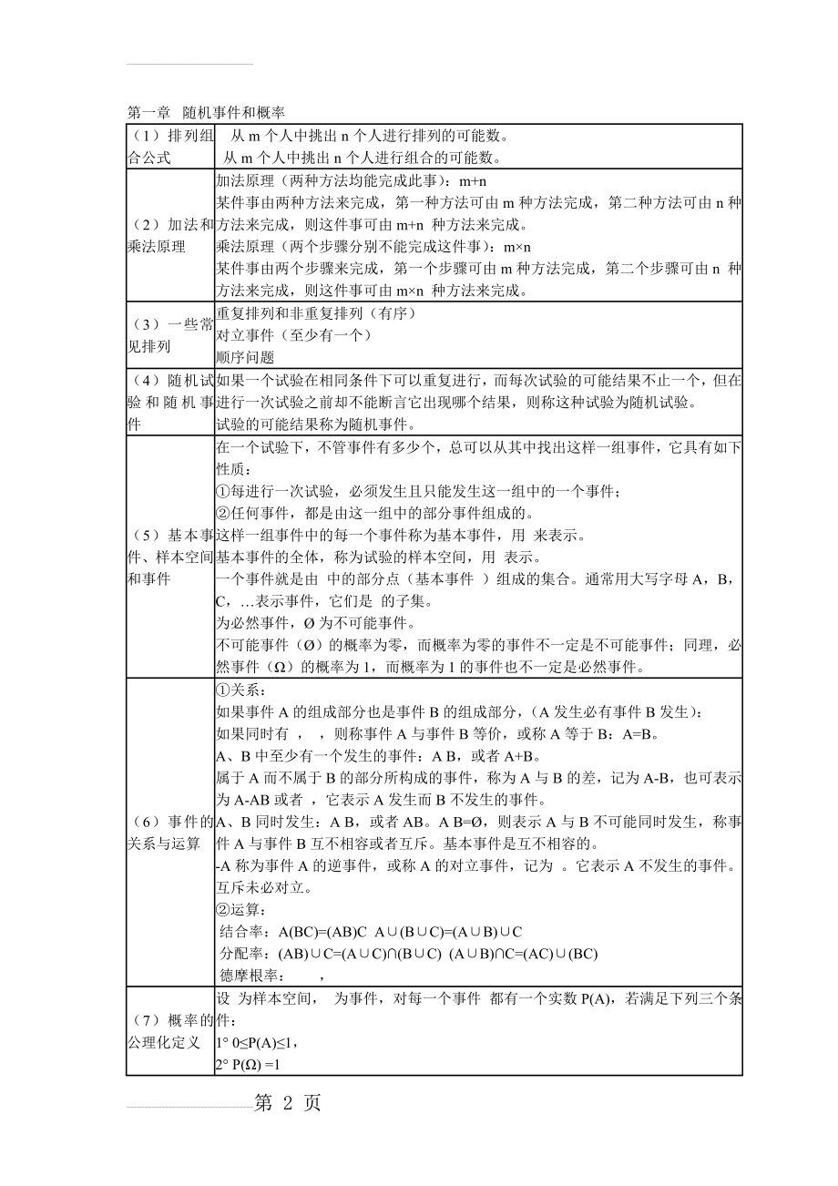 概率公式大全(19页).doc_第2页