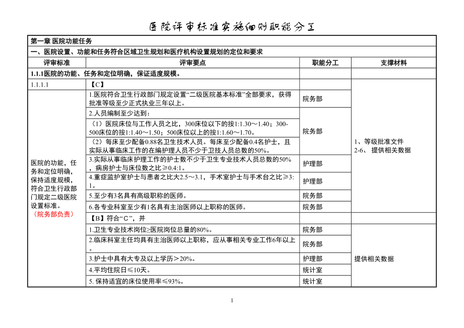 医学专题一二甲医院评审标准实施细则分解终稿.doc_第1页