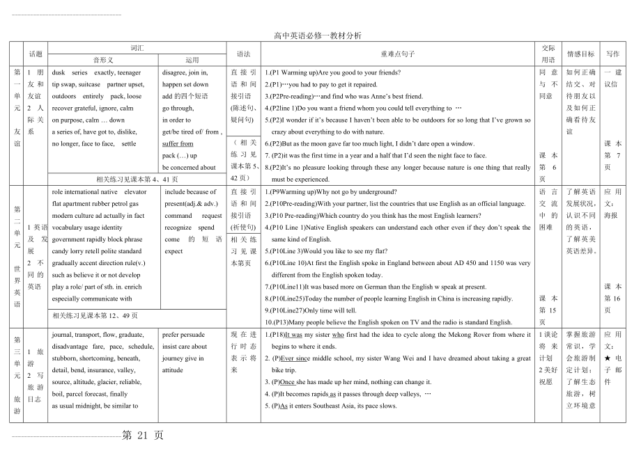 人教版高中英语必修一 第一单元教学设计(23页).doc_第2页