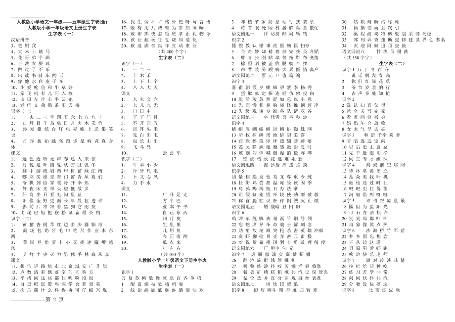 人教版小学语文一年级到五年级生字表5(5页).doc_第2页