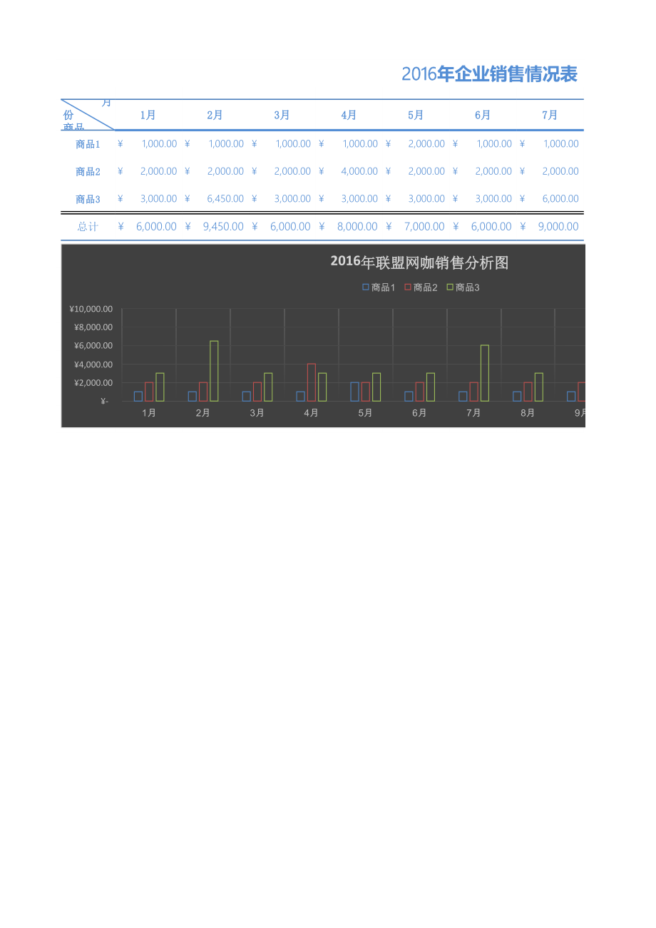 2016年企业销售情况表.xlsx_第1页