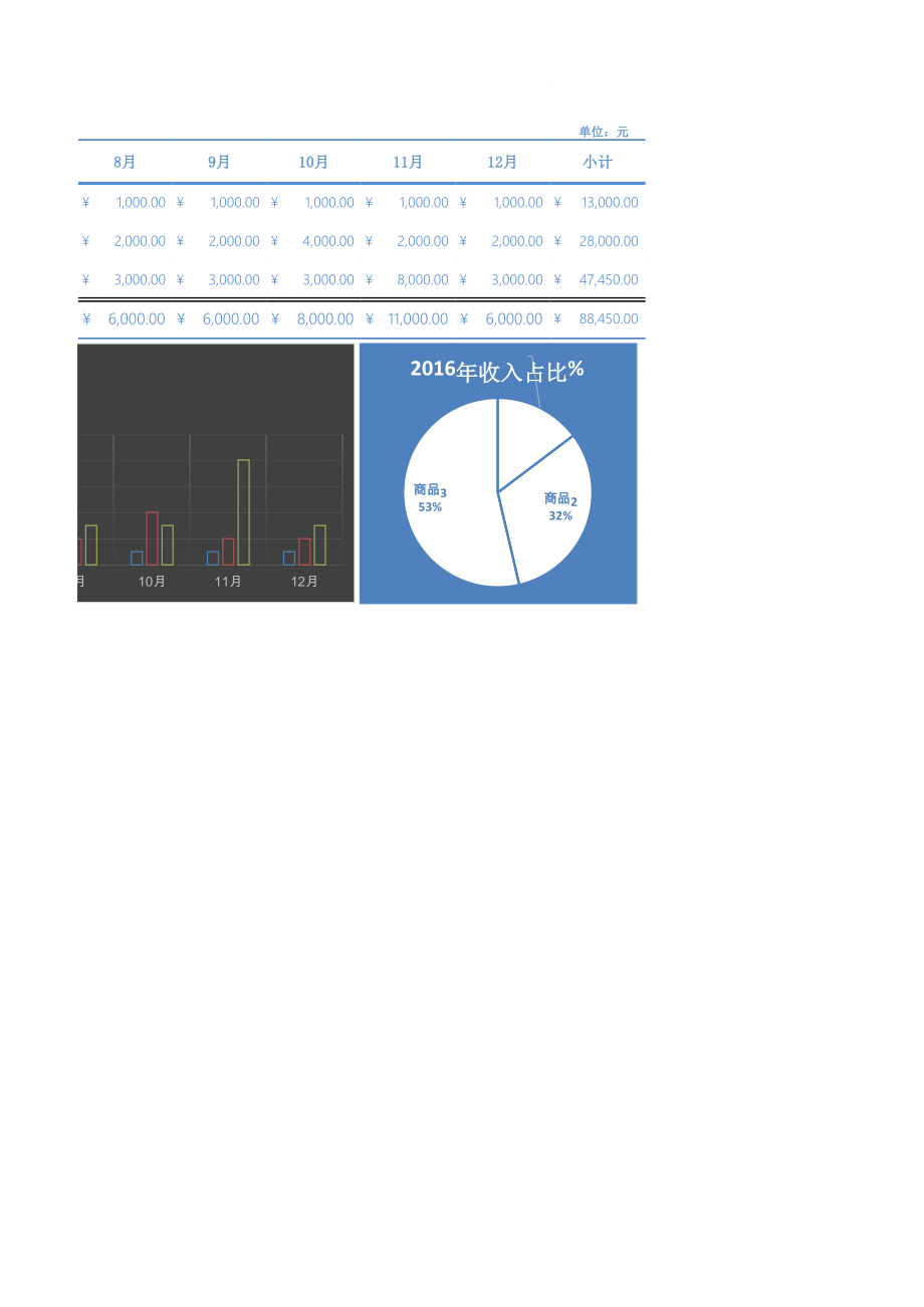 2016年企业销售情况表.xlsx_第2页