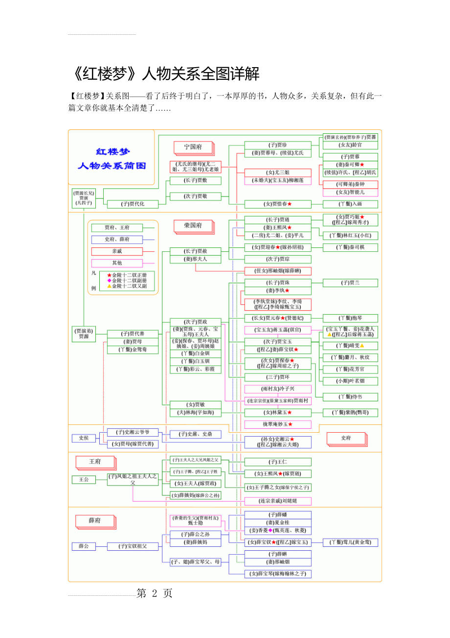 《红楼梦》人物评价大全(14页).doc_第2页