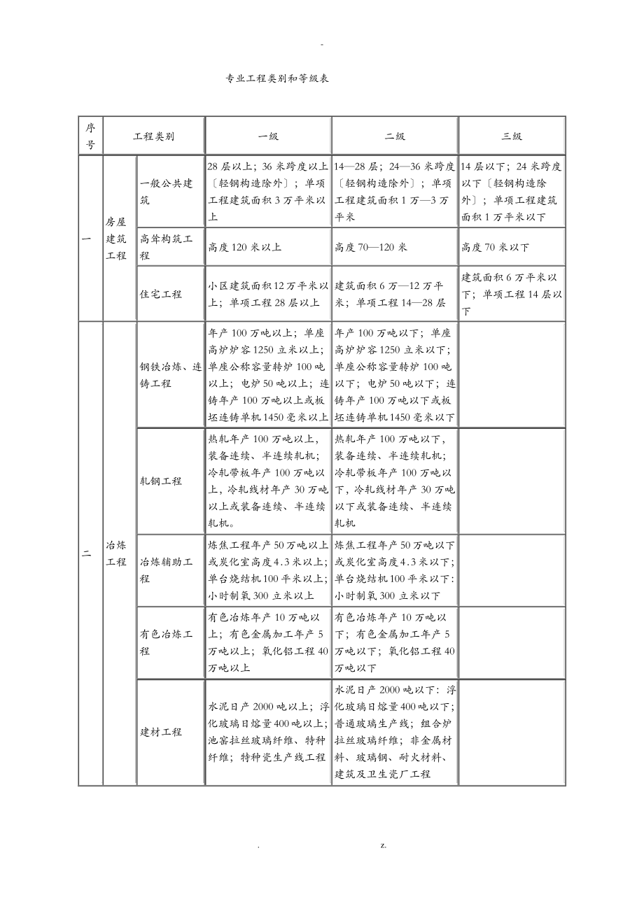 工程监理企业资质标准及执业标准.pdf_第2页