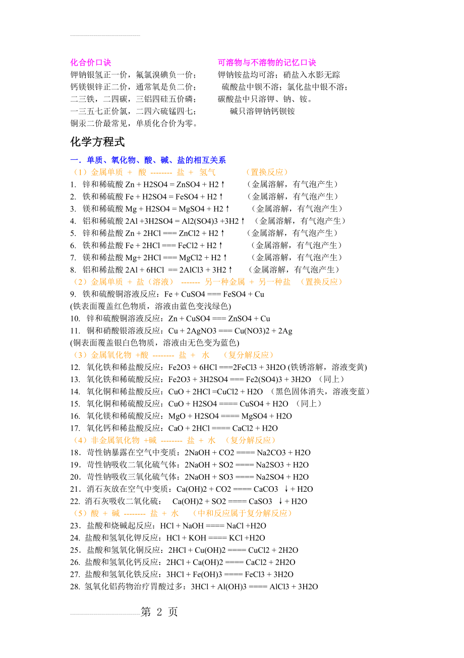 初中化学式+化合价口诀(全)14362(5页).doc_第2页