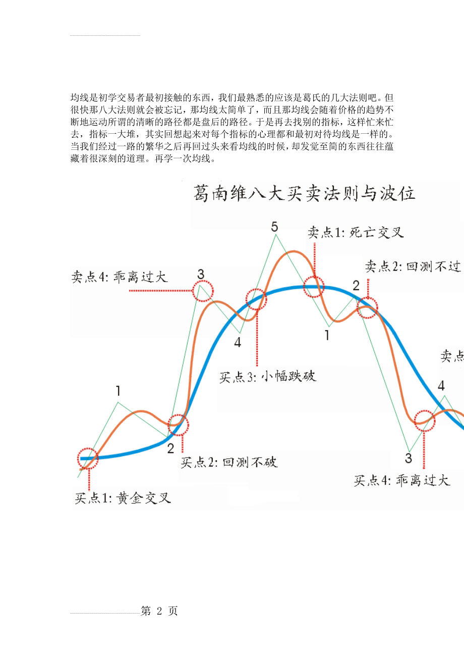 最简单的 从均线拐点学会买卖股票(8页).doc_第2页