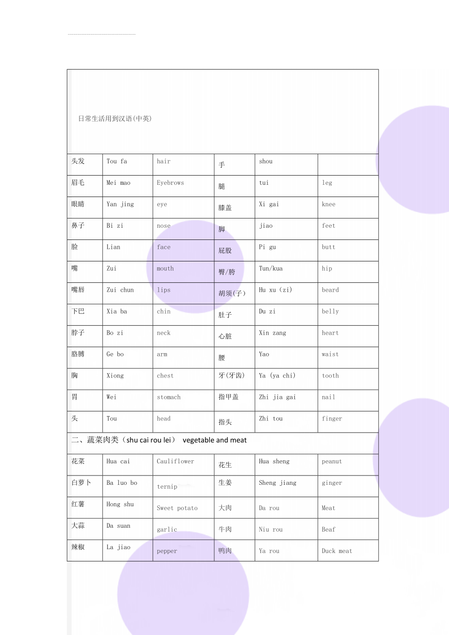 日常生活用到汉语(中英)(7页).doc_第1页