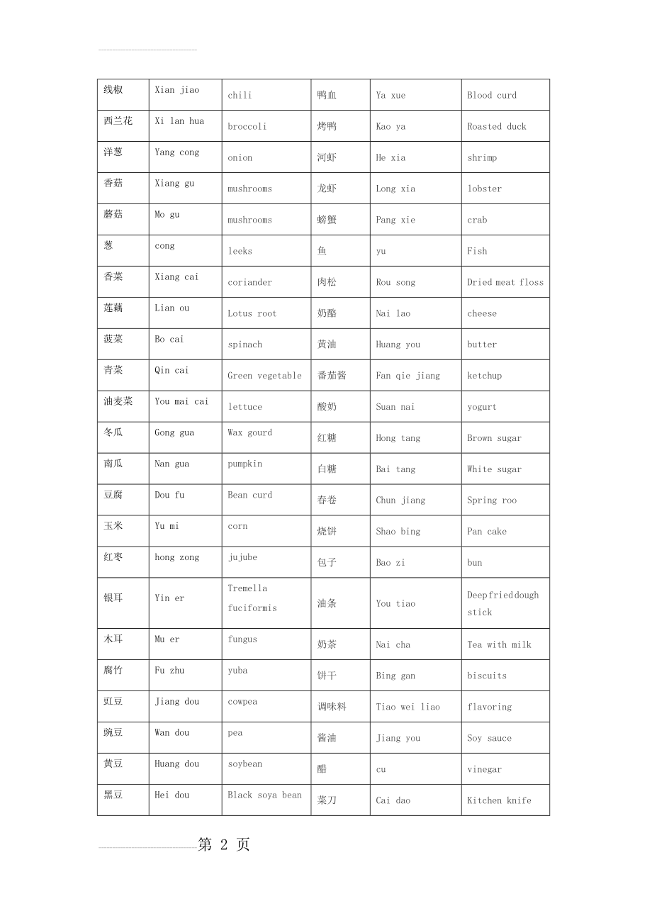 日常生活用到汉语(中英)(7页).doc_第2页