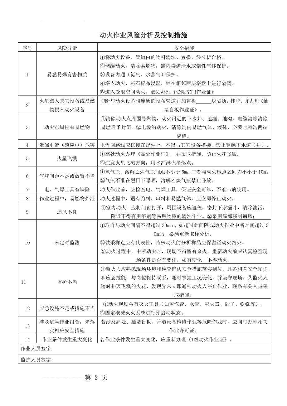 作业风险分析及控制措施(8页).doc_第2页