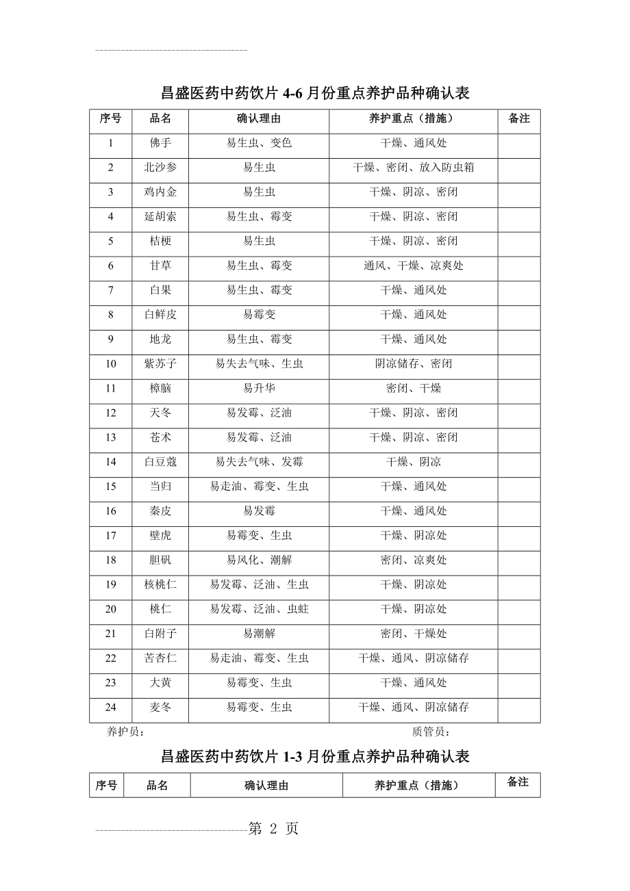 中药重点养护品种(5页).doc_第2页