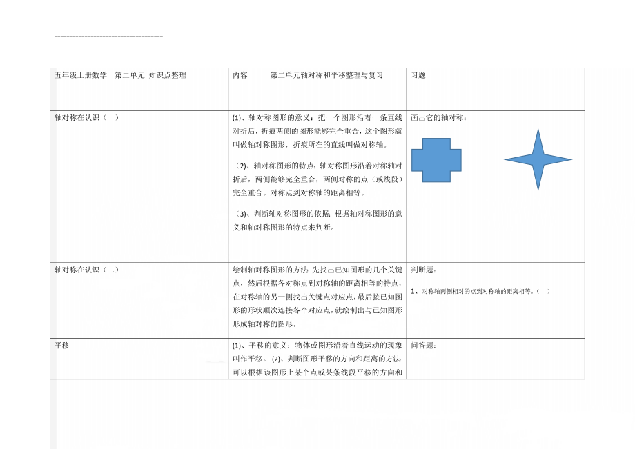 五年级上册数学第二单元 知识点整理(3页).doc_第1页