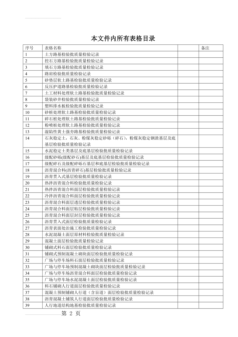 市政工程(CJJ1-2008)检验批质量检验记录表格(151页).doc_第2页