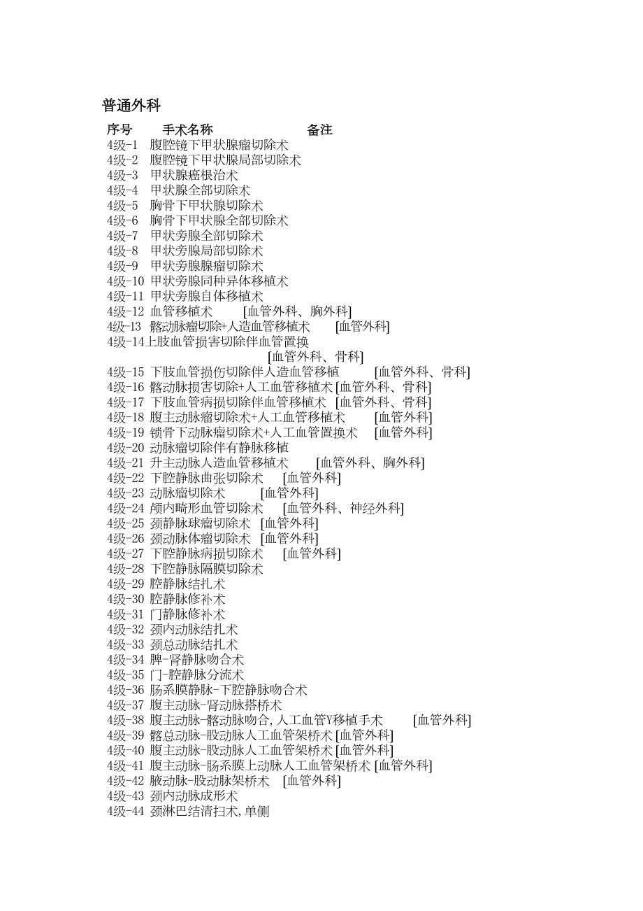 医学专题一【XX年整理】普外科手术分级.docx_第1页