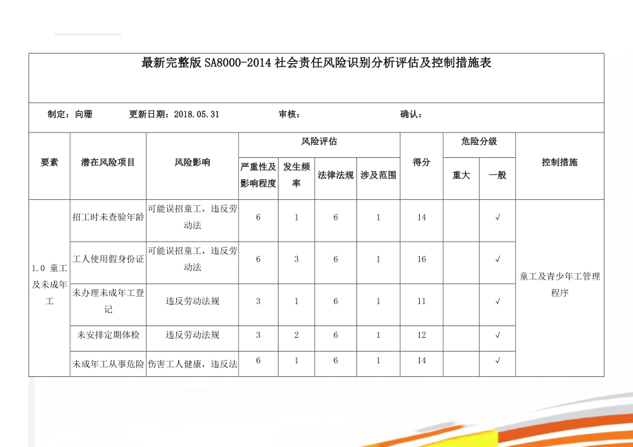 最新完整版SA8000-2014社会责任风险识别分析评估及控制措施表(9页).doc_第1页