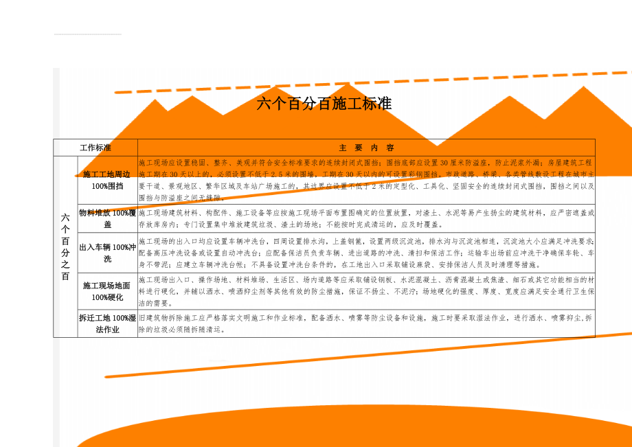 六个百分百施工标准(3页).doc_第1页