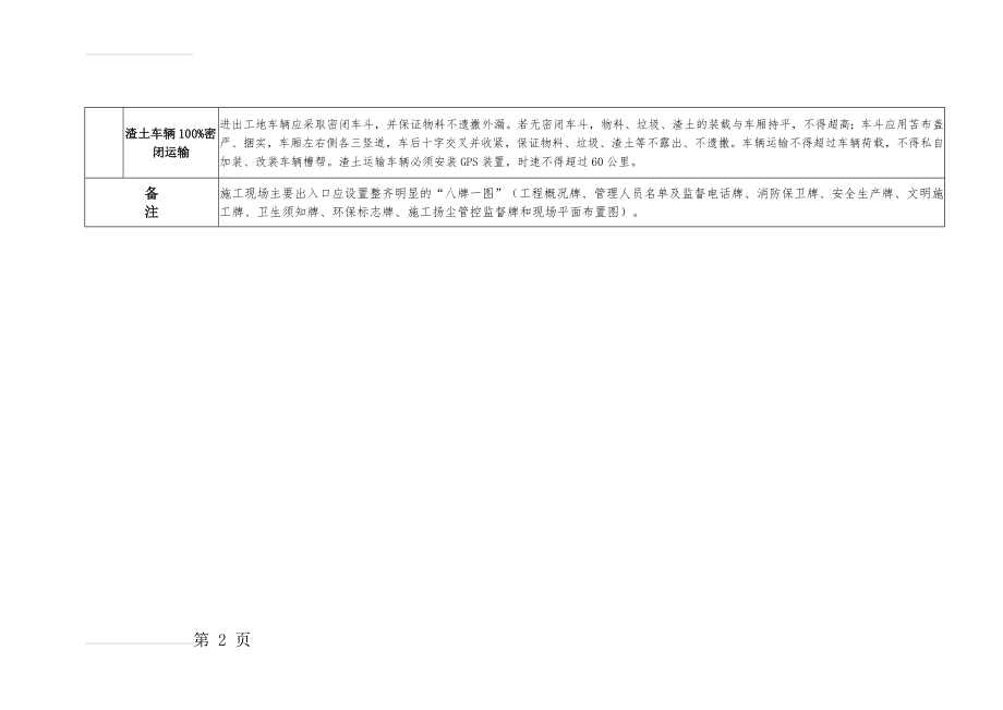 六个百分百施工标准(3页).doc_第2页