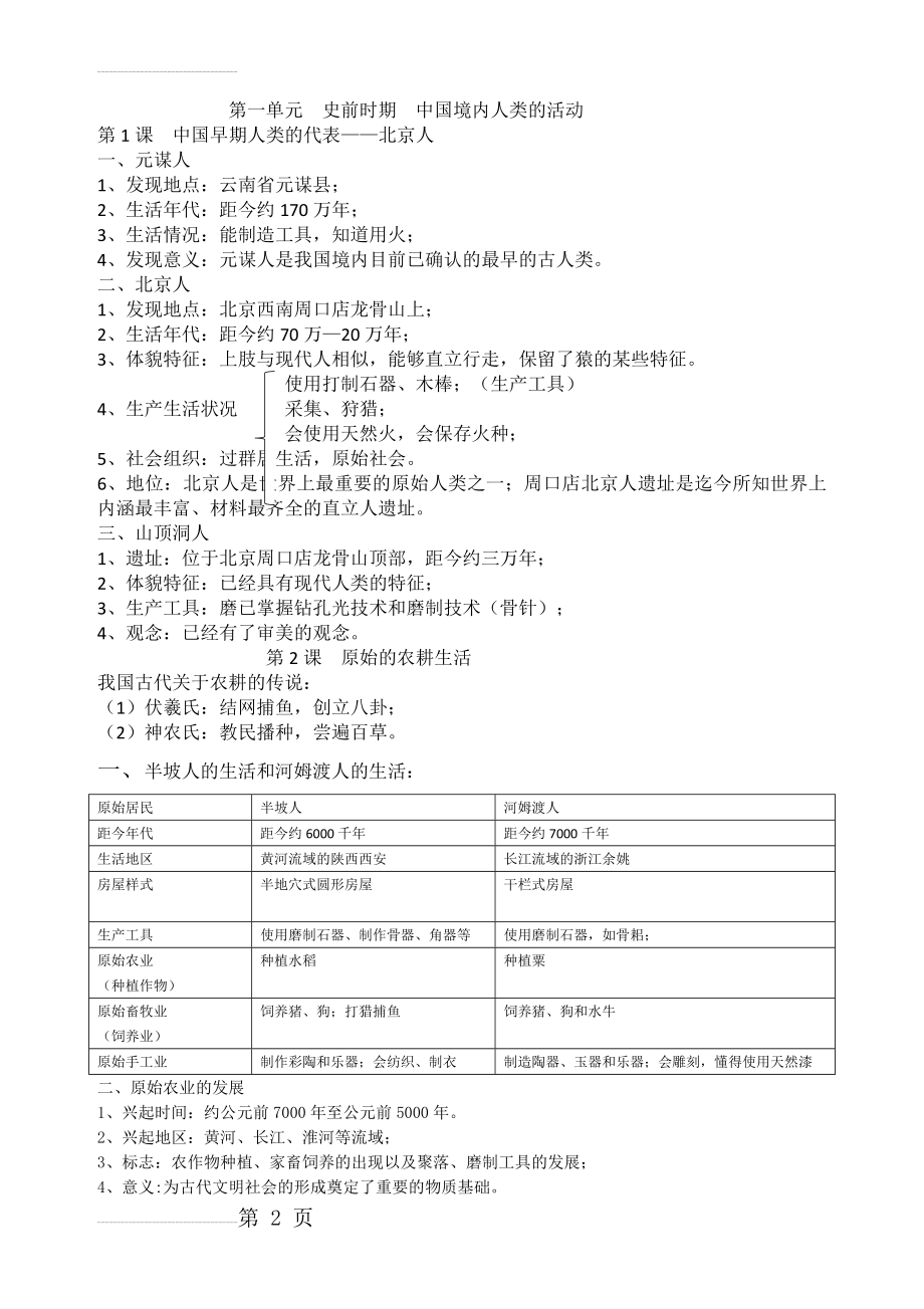 最新人教版七年级上册中国历史知识点总结归纳(全册)29762(24页).doc_第2页