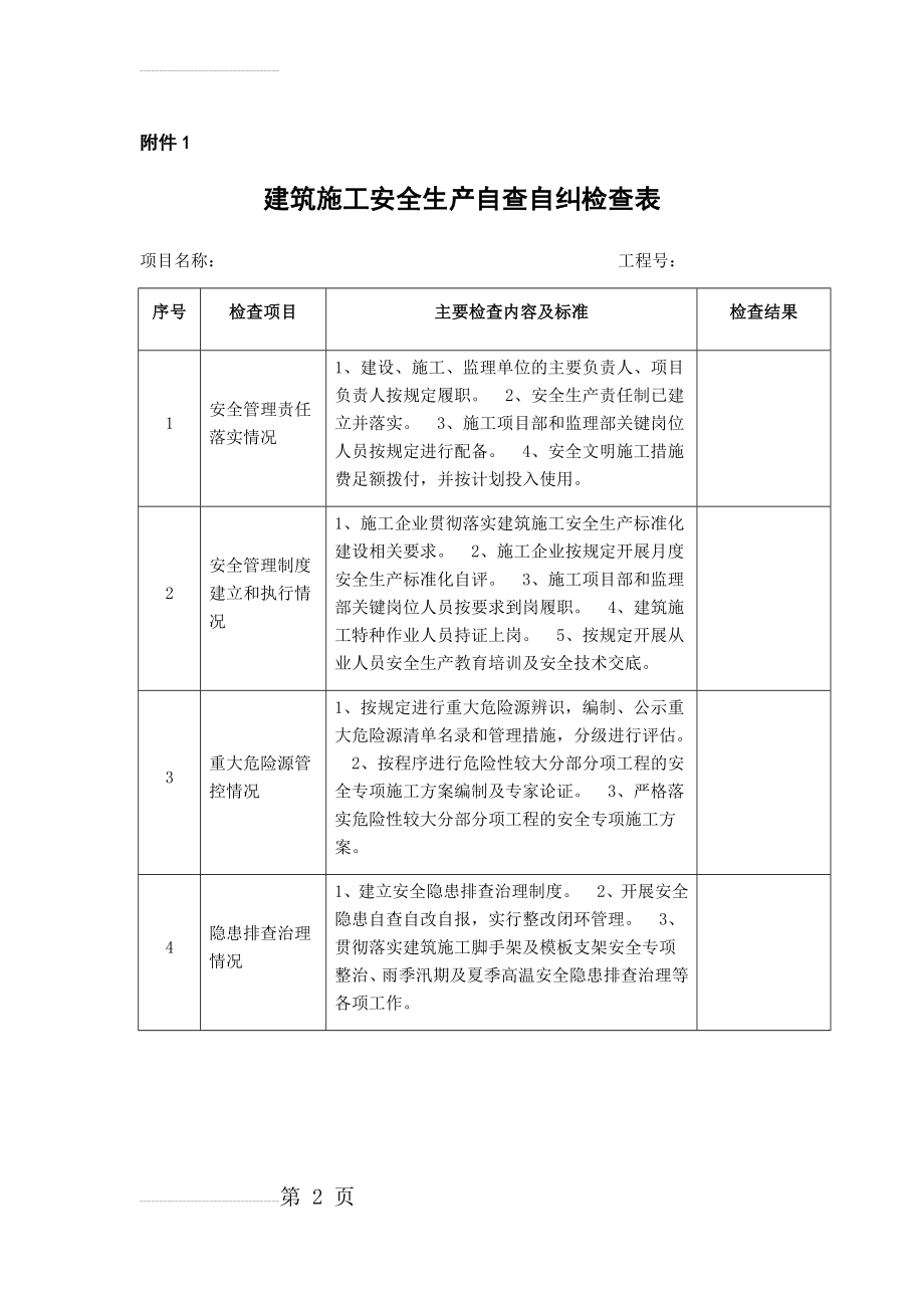 《建筑施工安全生产自查自纠检查表》(3页).doc_第2页