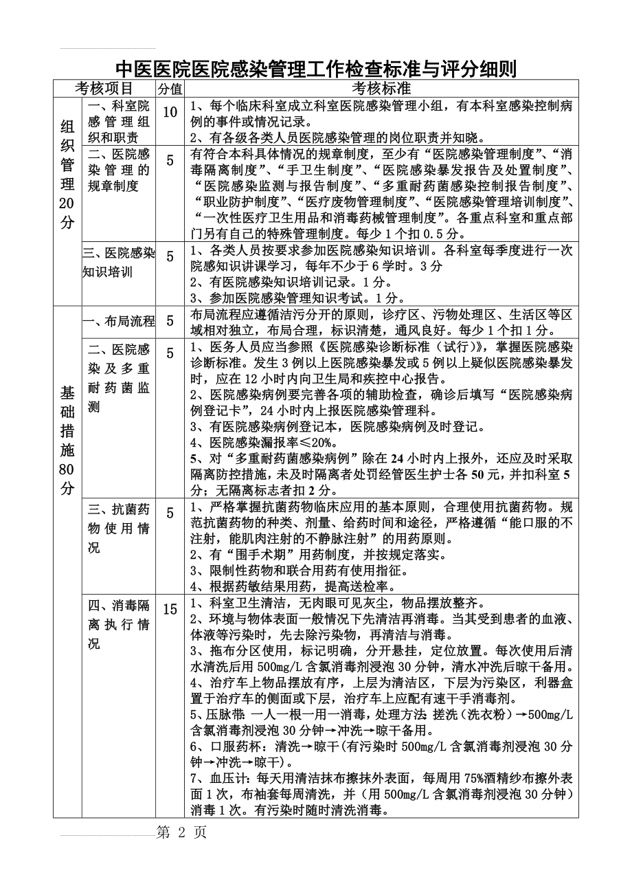 中医医院医院感染管理工作检查标准与评分细则(5页).doc_第2页