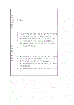 幼儿园园长专业标准解读(39页).doc