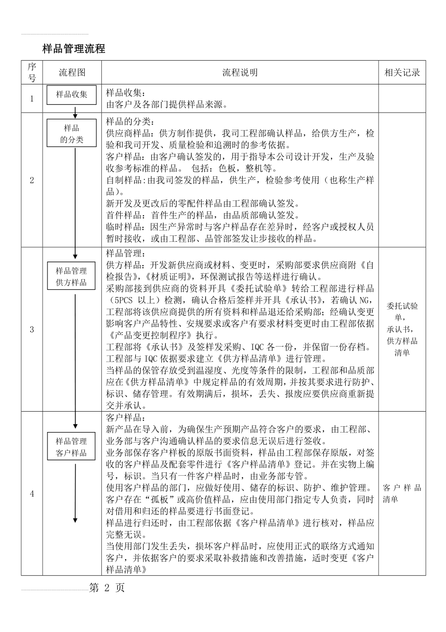 样品管理流程(4页).doc_第2页