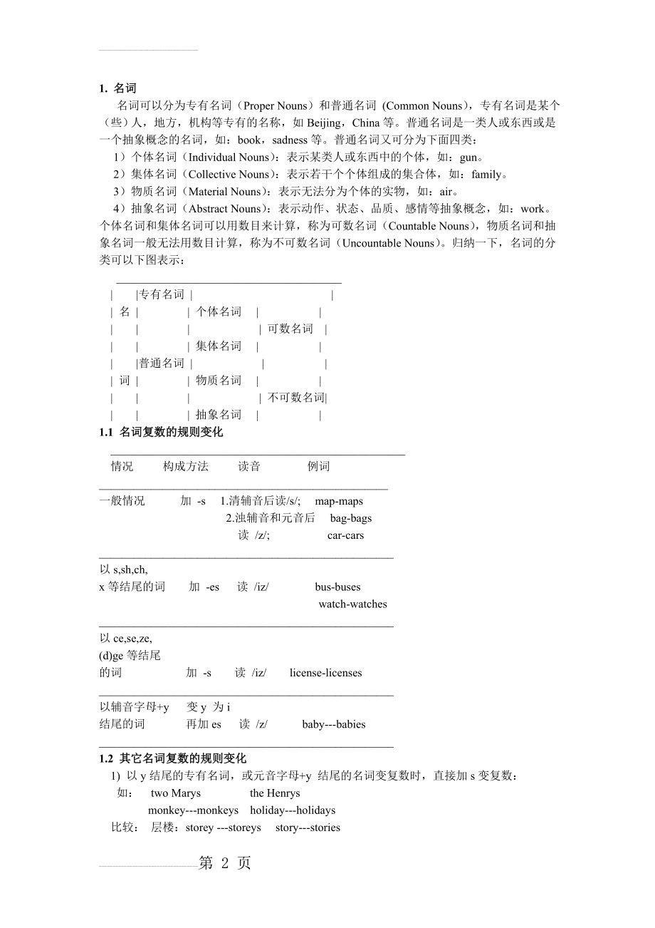 初高中英语语法大全(基础)(87页).doc_第2页