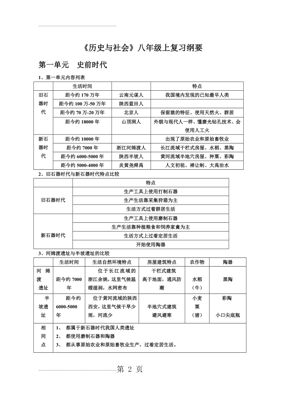 人教版八年级上历史与社会复习提纲(10页).doc_第2页