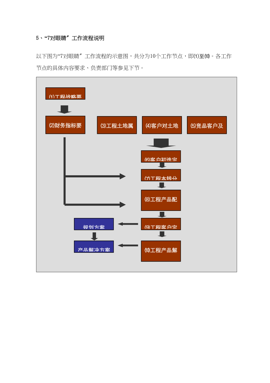 医学专题一七对眼睛的使用.docx_第2页