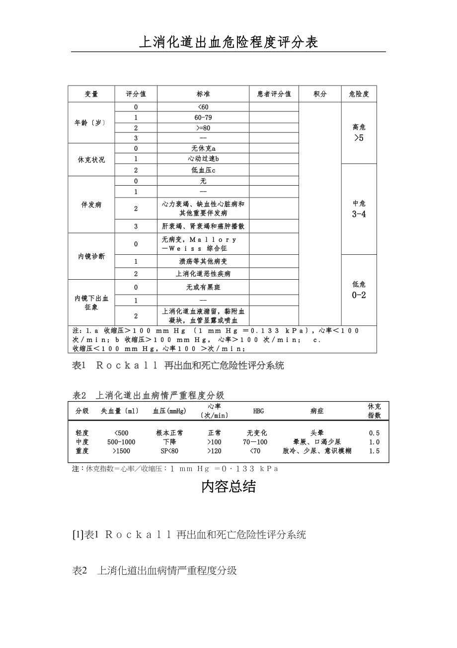 医学专题一上消化道出血评分表.docx_第1页