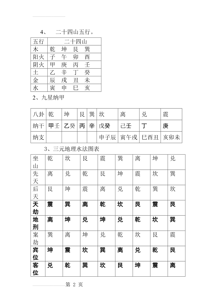 二十四山五行(3页).doc_第2页